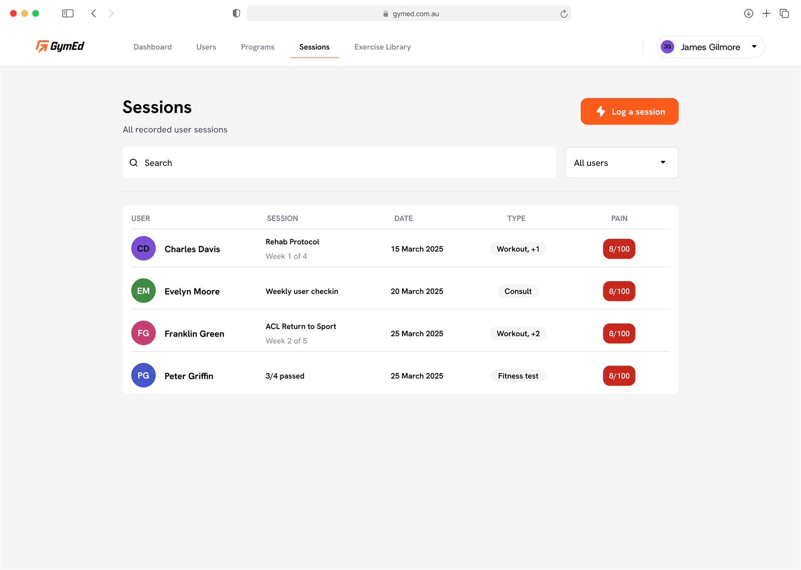 The GymEd sessions view, a dated table of logged sessions with participant, session, date, type and pain columns